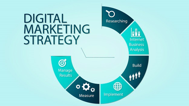 10 Reasons You Need a Digital Marketing Strategy in 2019?