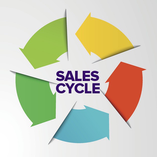 Speed Up your Sales Cycle with 8 Cool Approaches