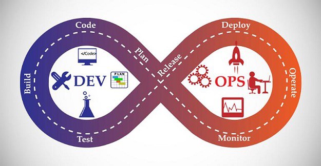 The Benefits of Being a DevOps Professional