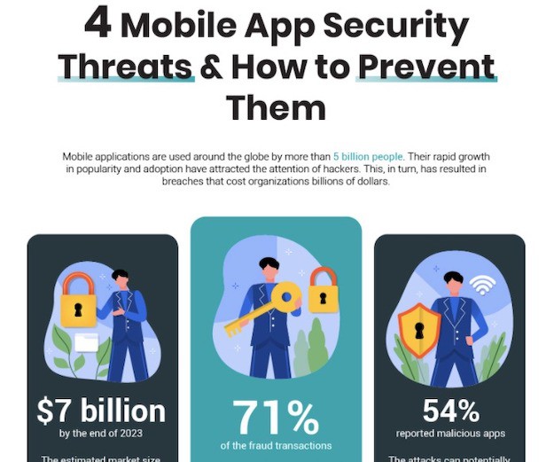 What are the Top 4 Mobile App Security Vulnerabilities and How Can Businesses Prevent Them?