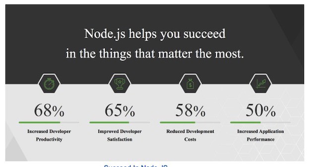 Why You Can’t Ignore Node JS in the Tech Era