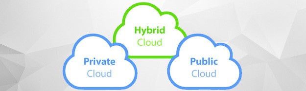 Public, Private and Hybrid Cloud
