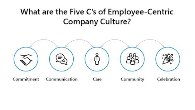 How to Improve Employee Experience at Your Organization