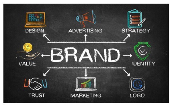 Your Ultimate Guide to Developing and Executing a Recognizable Brand Concept